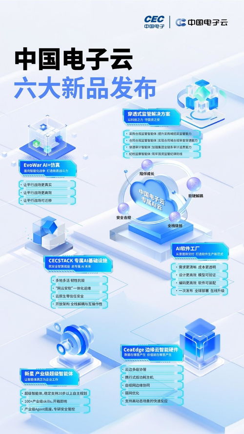 智算升级 从信创专属云到专属AI云，中国电子云战略重塑产业格局
