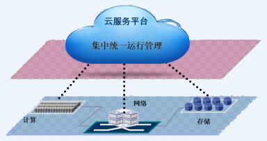 云计算应用推动的建筑业变革