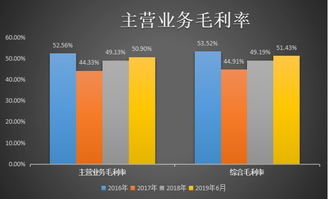 云计算服务 国内市场的发展潜力与未来展望