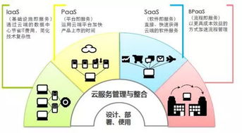 云计算巨头财报靓丽，板块投资成今年最核心主线