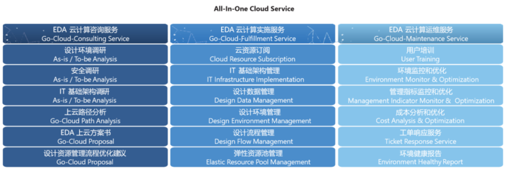 摩尔精英芯片设计服务 芯片设计云计算的战略蓝图与未来发展