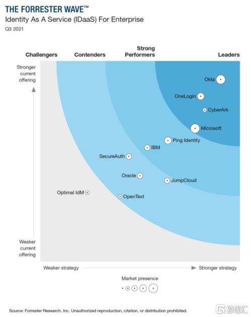 美股掘金 解析CYBR回调后的长期机遇——聚焦云计算服务赛道